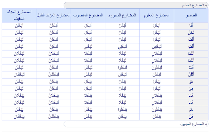 بخل في المضارع