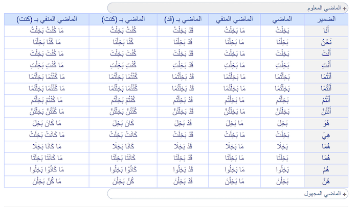 بخل في الماضي