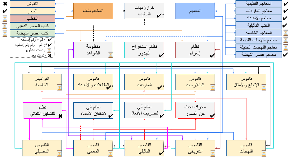 صورة