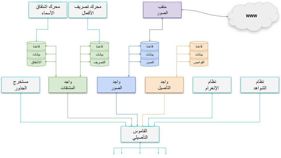 صورة