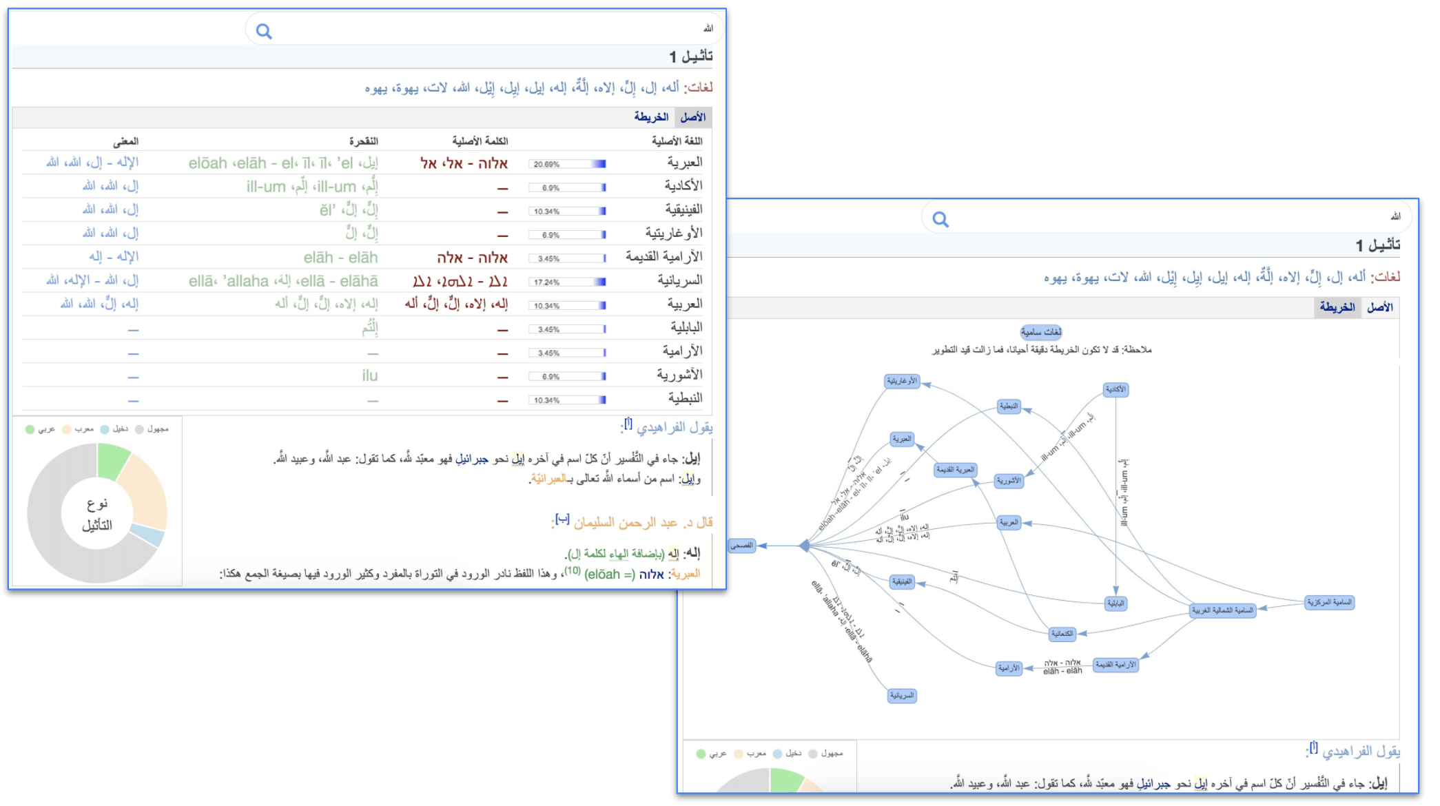 صورة