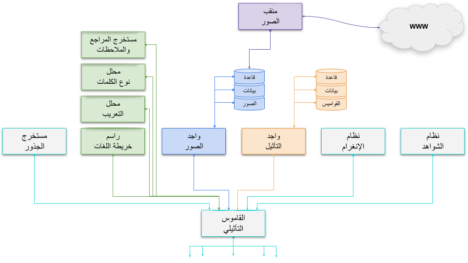 صورة