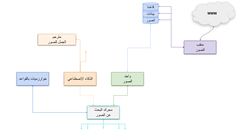 صورة