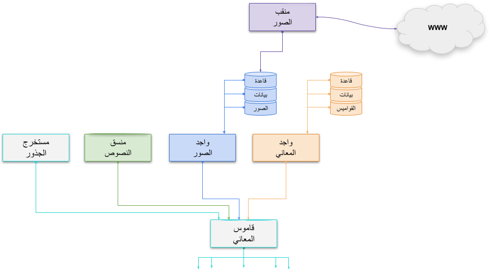 صورة