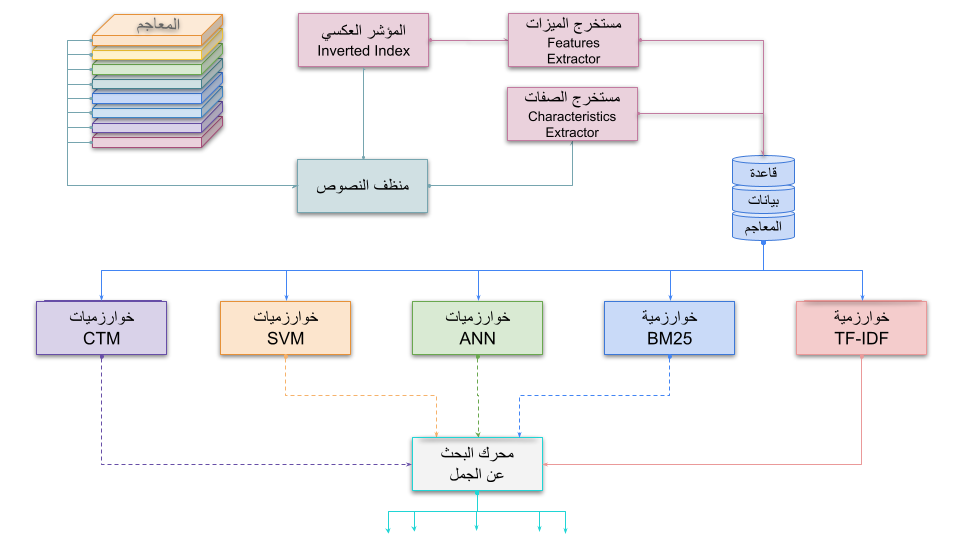 صورة